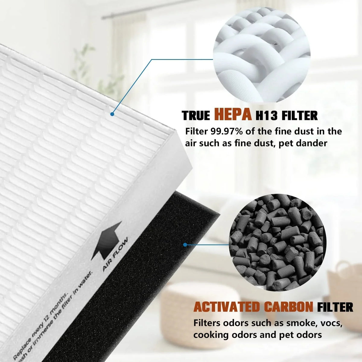 Pack HRF-R3 with 13 Air R, Replacement Honeywell Purifier Air Compatible Air HEPA Pack HRF-AP1,Home with Parts Filter 4 Accessories Pre-Filters Precut 3 HPA300 classic Purifier Purifier & Activated Carbon