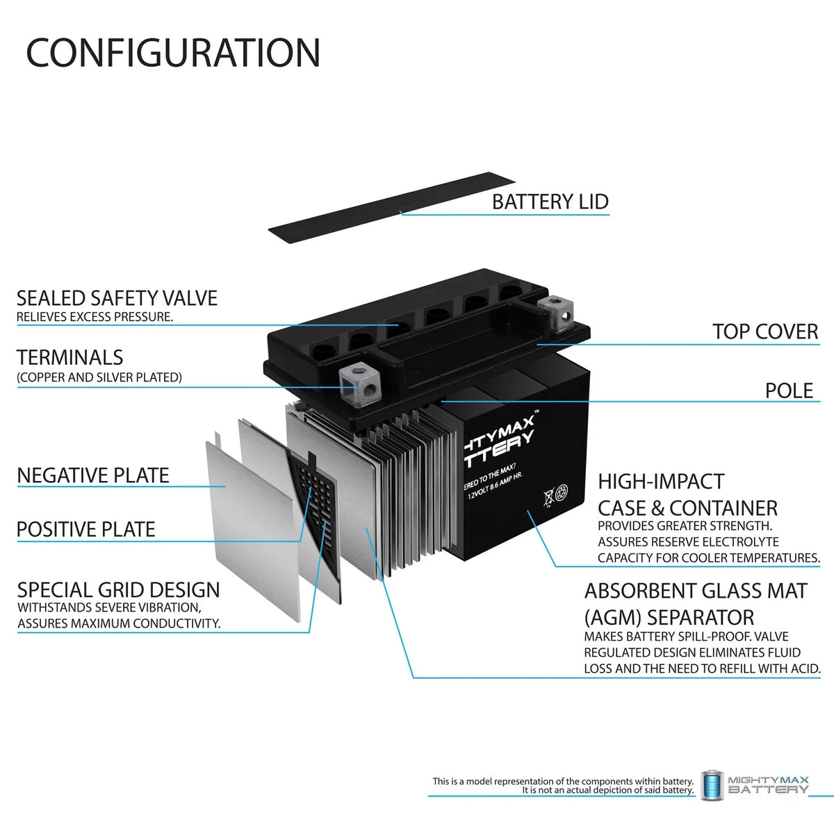 1000 with 8.6AH - Pack GSX-R1000 YTZ10S Replacement compatible Battery 4 Suzuki 12V 00-17