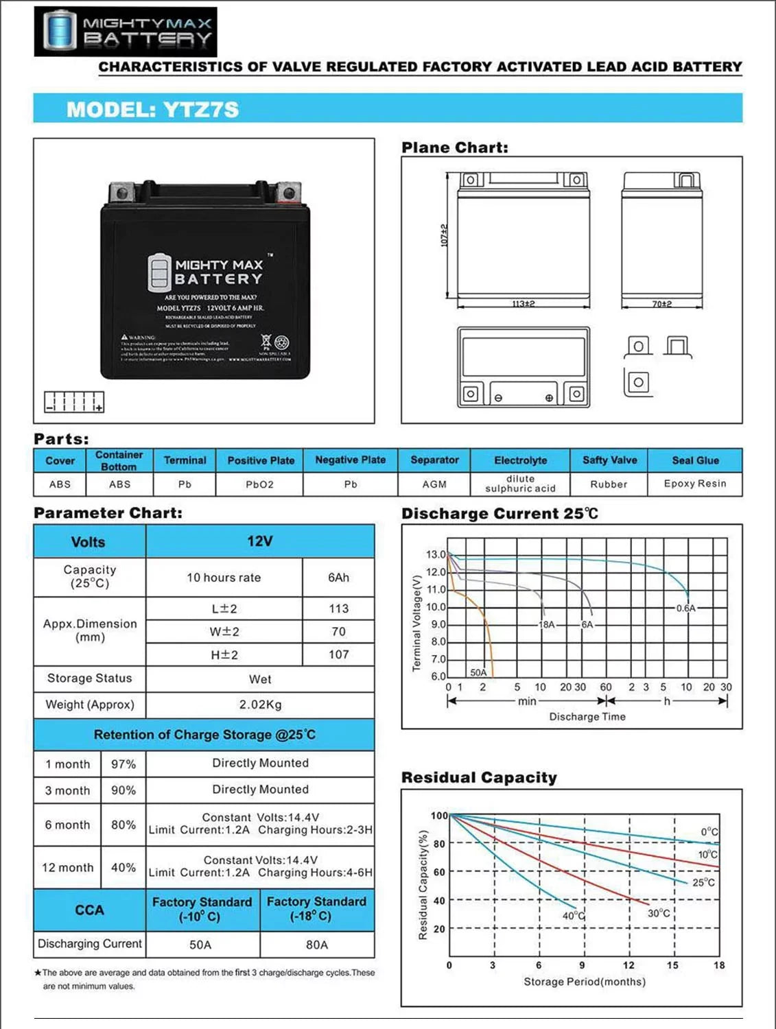 12V Replacement + YTZ7S SX 505 compatible Battery 6AH KTM trendy Charger ATV with 12V 1Amp 2008-2012