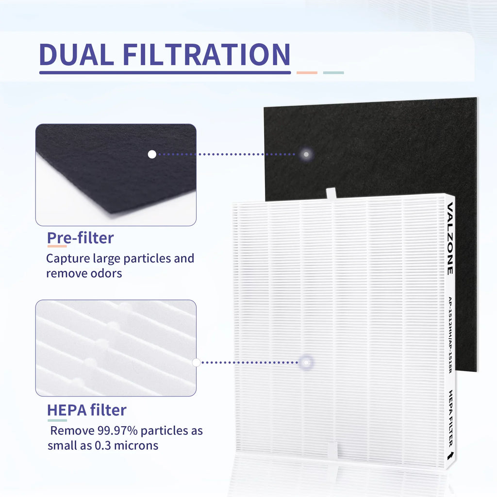 200M Carbon Compatible Coway and to AP-1512HH Filter with HEPA Air 8 Compare Part#3304899, Coway Purifier + Filter AP-1512HH AP-1519P Pre-Cut Airmega AP-1512HH-FP AP-1518R, DAJDAH 2 |