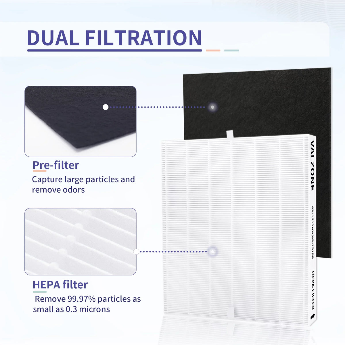 200M Carbon Compatible Coway and to AP-1512HH Filter with HEPA Air 8 Compare Part#3304899, Coway Purifier + Filter AP-1512HH AP-1519P Pre-Cut Airmega AP-1512HH-FP AP-1518R, DAJDAH 2 |