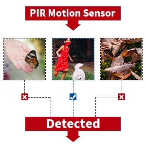 Detection, with Two-Way WiFi Camera, Camera, Vision & Security Wireless Solar Rechargeable Night new PIR Powered IP Battery Audio》Outdoor Panel, Solar Camera Surveillance Home Waterproof, Motion 《Truly