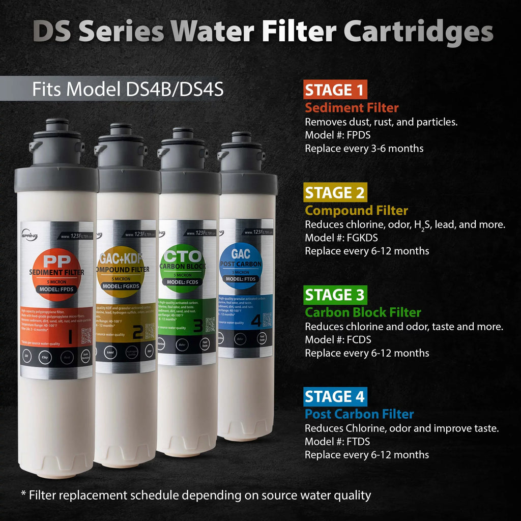 & Supply Filter Carbon Compound Filter, and Post of Sediment F4DS for Filter Cartridge special edition (Pack Carbon DS4B iSpring Filter, 6-Month DS4S, Pack 1) Replacement Set Block Filter