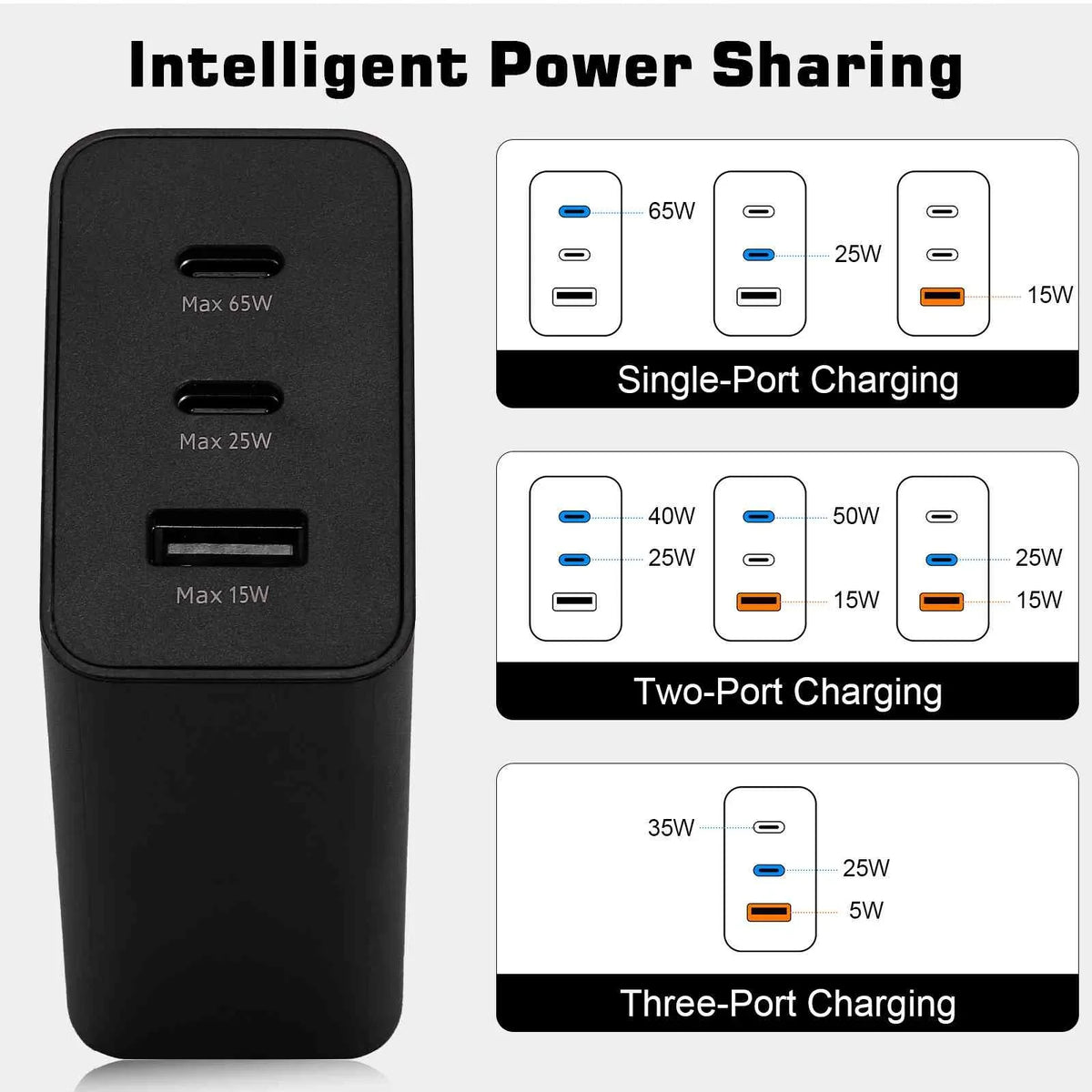 & Magic Pro Fast Dual for 30 USB Ports 6R/Axon 5G/Blade 30 V30/nubia ZTE iPhone, Charger 5G Phones Ultra Laptops, 3 High-Speed 30 Charging 65W Axon Red with - USB-C Travel 5G/Axon Galaxy,